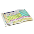 TABLA PERIODICA DE LOS ELEMENTOS  ARTE01 TEC02 (B500) 4447 ARTE01